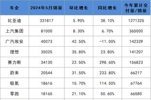 打铁！特雷-杨19中6&三分10中2得到21分10助 正负值-23并列最低